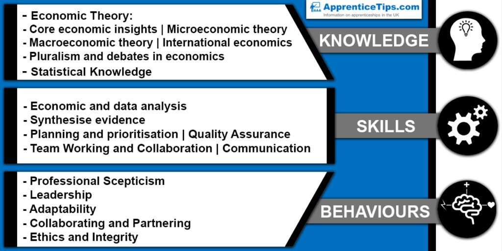 Professional Economist Apprenticeship Level 6 - ApprenticeTips.com